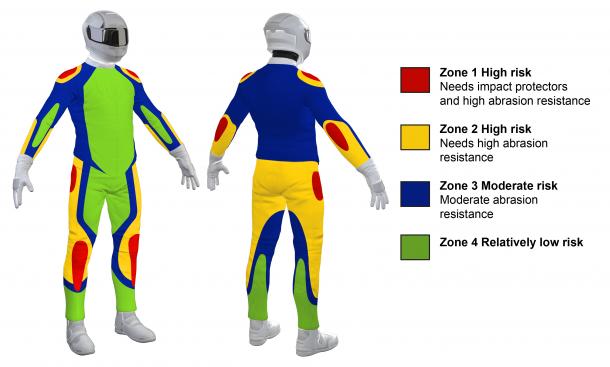 Risk zones diagram